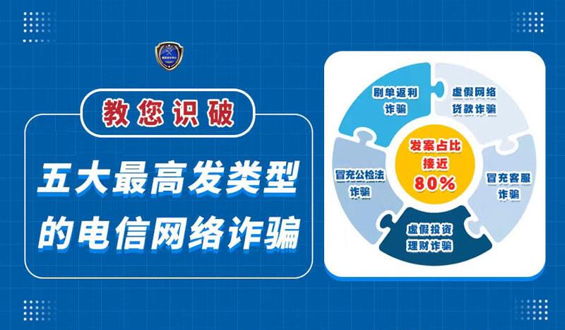 五大高发头图.jpg